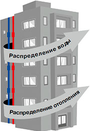 EVO. ТРУБА WAVIN Ekoplastik ИЗ PP-RCT. Жилой дом - 40 квартир. Сравните расходы на монтаж водопровода и отопления.